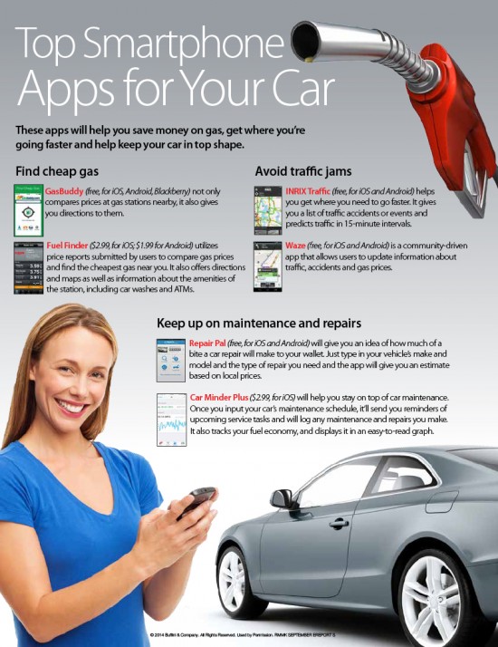 Top Smartphone Apps for your Car